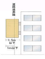 壁面より突出するもの