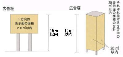 自己の敷地に建植えするもの