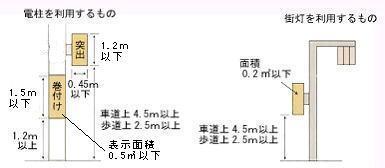 電柱、街灯を利用するもの