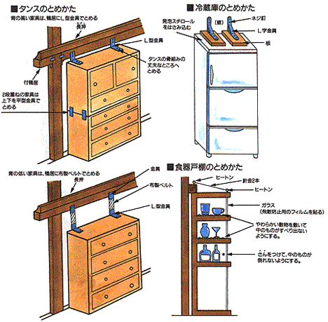 家具の転倒防止対策