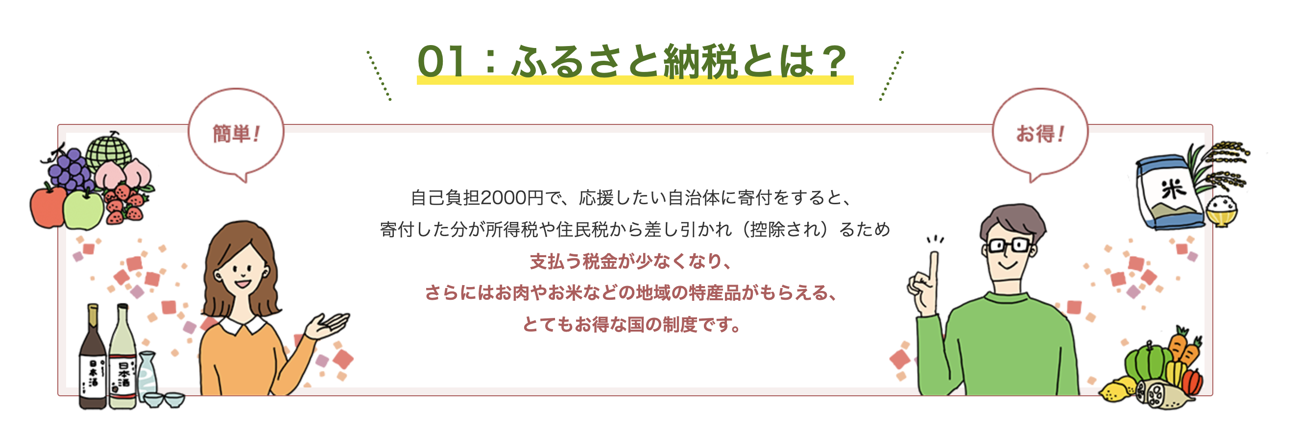ふるさと納税は自己負担2000円で、応援したい自治体に寄付すると 寄付した分が所得税や住民税から差し引かれるため 支払う税金が少なくなり、さらに地域の特産品をもらえる とてもお得な国の制度です。