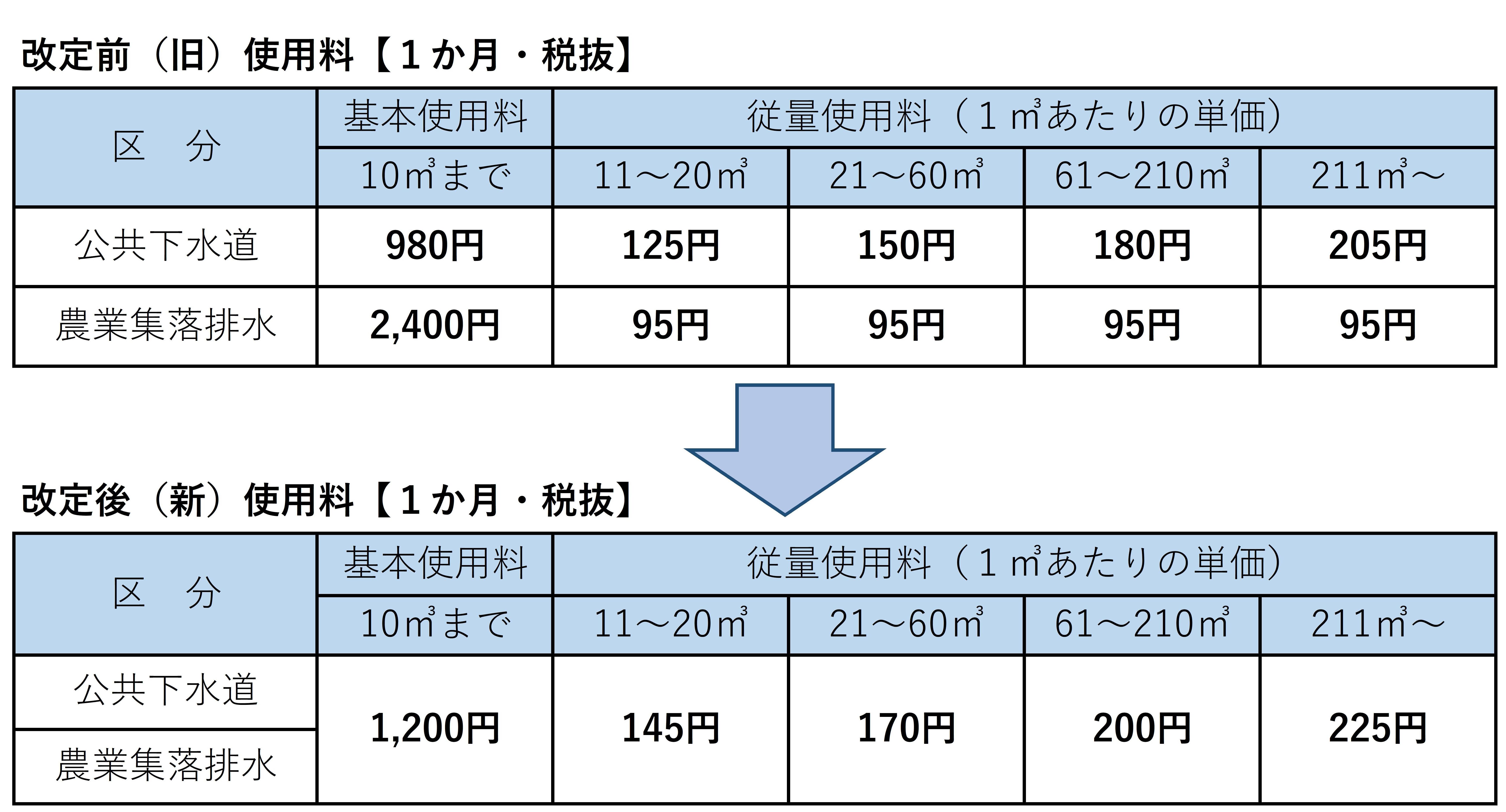 改定使用料一覧