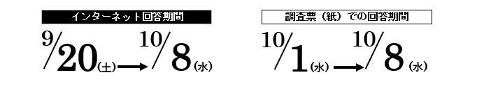 回答期間